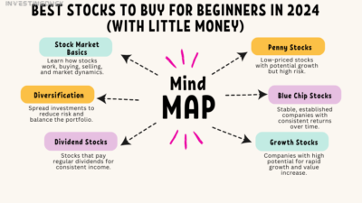 Best Stocks to Buy for Beginners in 2025